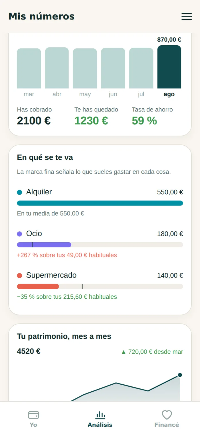 Financé analysis screen